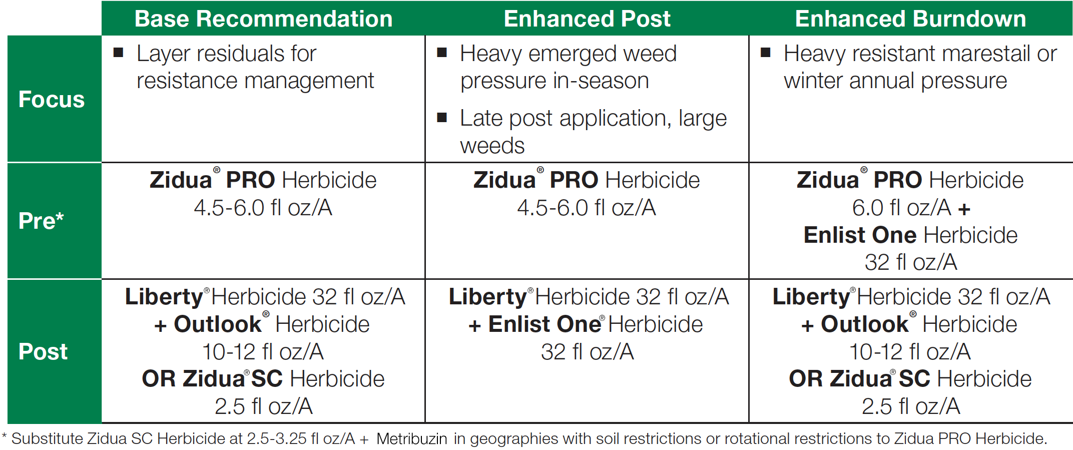 xitavo-soybean-seed-basf-herbicide-recommendations